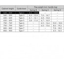 GRASS: Kinvaro F-20 Folding Flap Fitting Type 2-7, Spring B,C,D (7 Size Available)