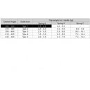GRASS: Kinvaro L-80 Parallel Lift Flap Fitting Type 1-5, Spring A, B, C (5 Size Available)